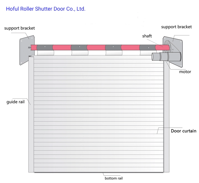 Control remoto Persianas metálicas para huracanes Puerta resistente al viento de acero galvanizado 2